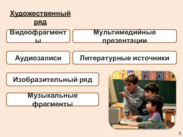 Видеофрагменты Мультимедийные презентации Музыкальные фрагменты Аудиозаписи Литературные источники Изобразительный ряд Художественный ряд 2