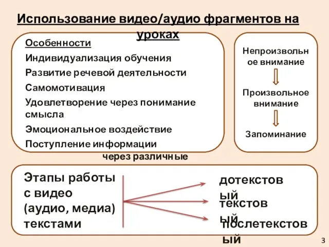 Особенности Индивидуализация обучения Развитие речевой деятельности Самомотивация Удовлетворение через понимание смысла Эмоциональное