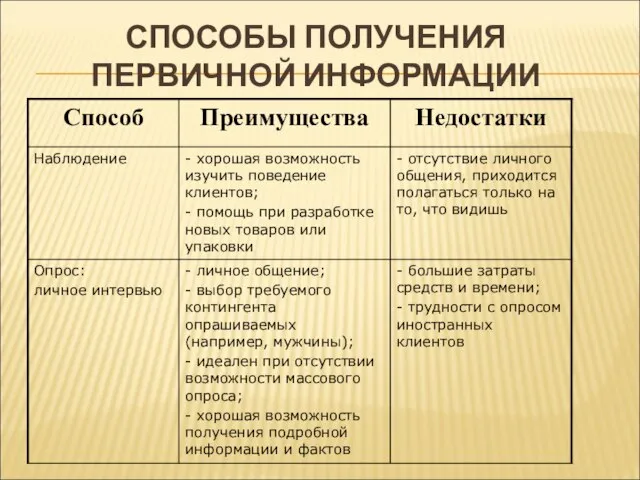 СПОСОБЫ ПОЛУЧЕНИЯ ПЕРВИЧНОЙ ИНФОРМАЦИИ