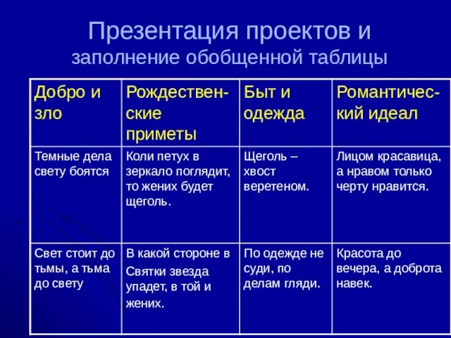 Презентация проектов и заполнение обобщенной таблицы