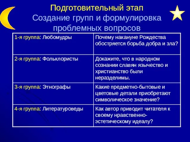 Подготовительный этап Создание групп и формулировка проблемных вопросов