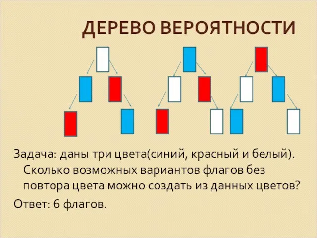 ДЕРЕВО ВЕРОЯТНОСТИ Задача: даны три цвета(синий, красный и белый). Сколько возможных вариантов