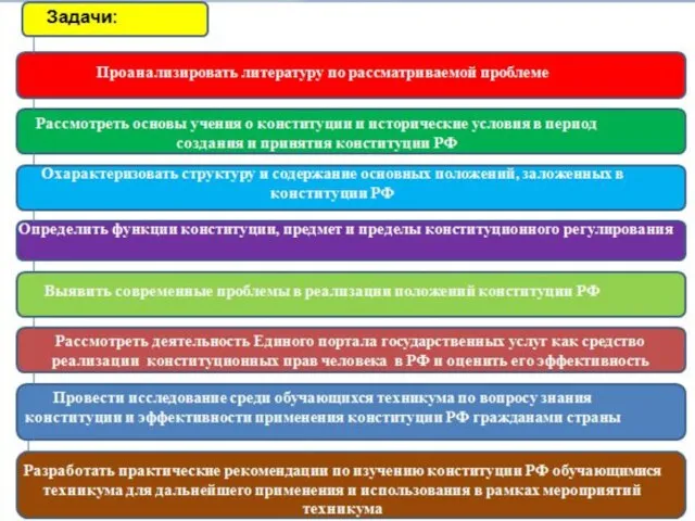 Конституция –основной закон государства, выражающий волю и интересы народа в целом и