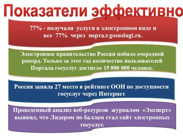 Россия заняла 27 место в рейтинге ООН по доступности госуслуг через Интернет