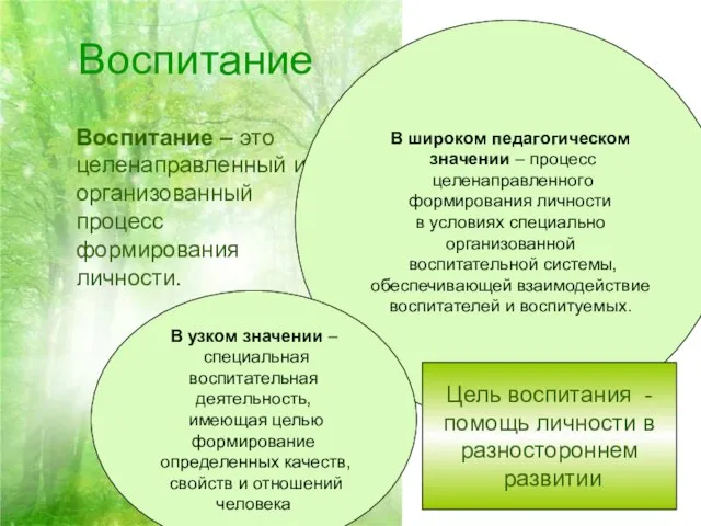 Воспитание Воспитание – это целенаправленный и организованный процесс формирования личности. В широком