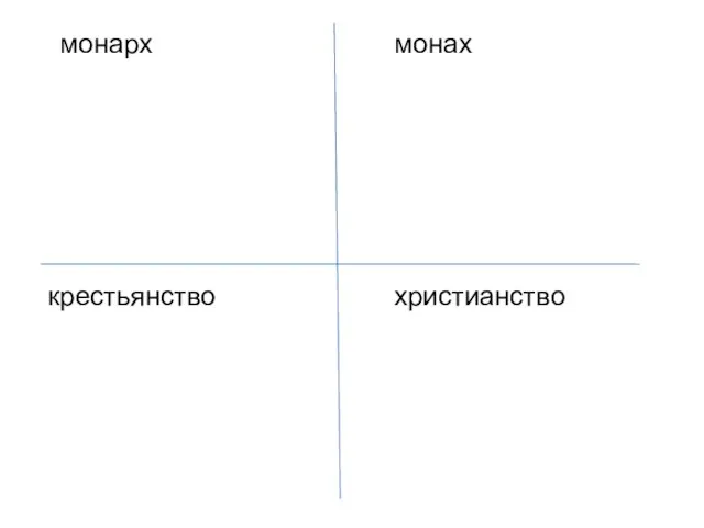 монарх монах крестьянство христианство