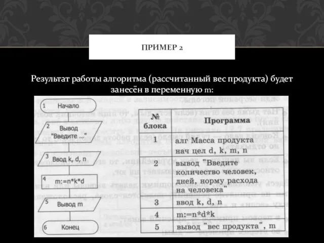 Результат работы алгоритма (рассчитанный вес продукта) будет занесён в переменную m: ПРИМЕР 2