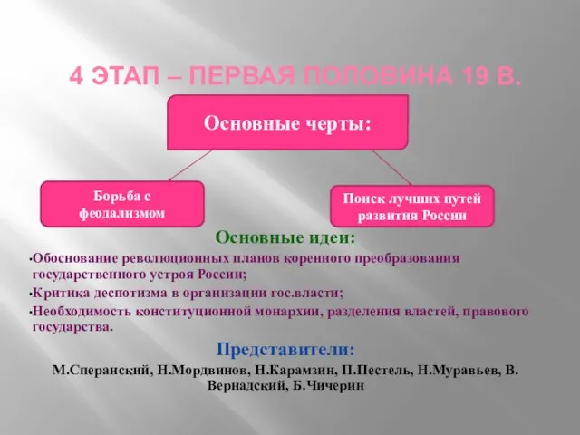 4 этап – первая половина 19 в. Основные идеи: Обоснование революционных планов