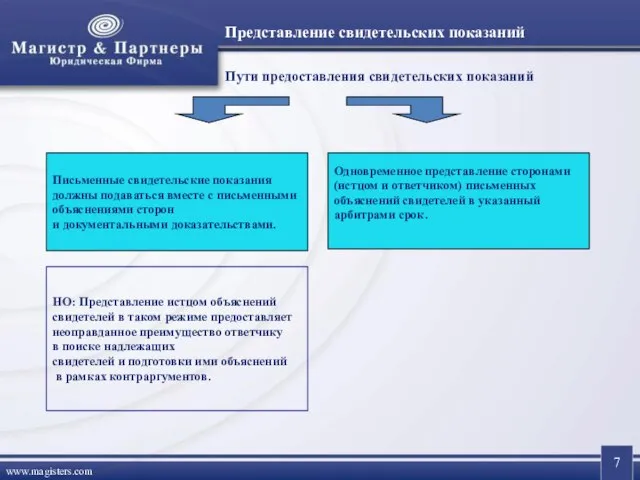 Представление свидетельских показаний Письменные свидетельские показания должны подаваться вместе с письменными объяснениями