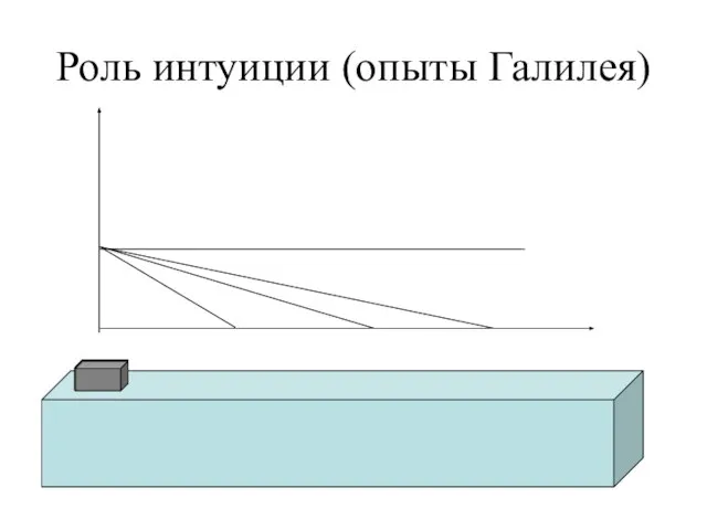 Роль интуиции (опыты Галилея) υ t