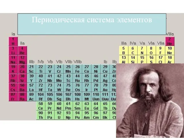 Периодическая система элементов