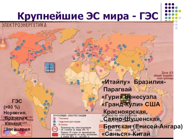 Крупнейшие ЭС мира - ГЭС «Итайпу» Бразилия- Парагвай «Гури» Венесуэла «Гранд-Кули» США