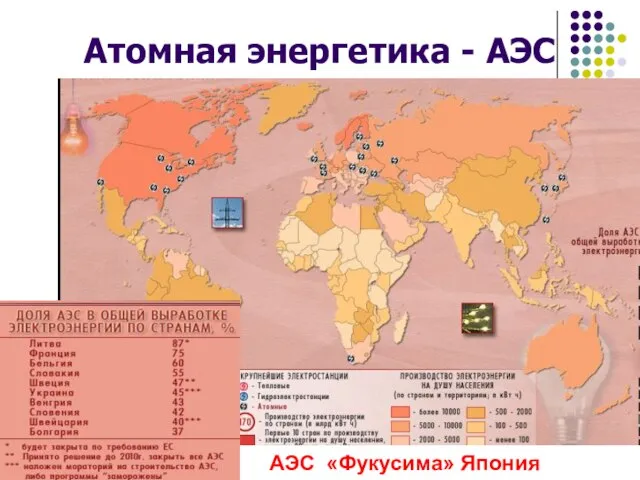 Атомная энергетика - АЭС АЭС «Фукусима» Япония