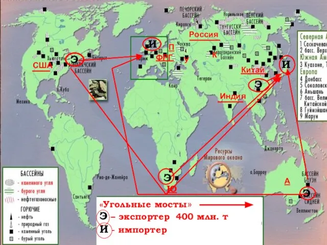 Китай США ФРГ Россия Индия У К Ю А «Угольные мосты» Э