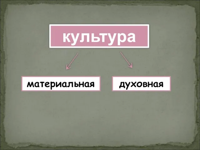 культура материальная духовная