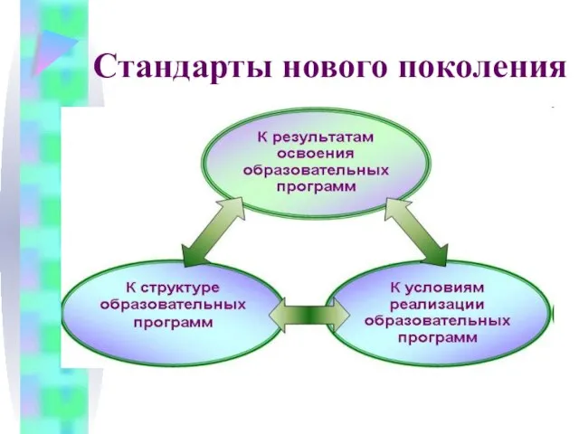 Стандарты нового поколения