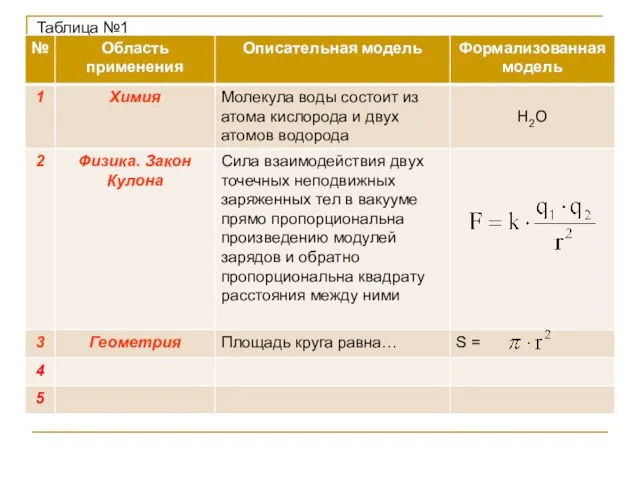 Таблица №1