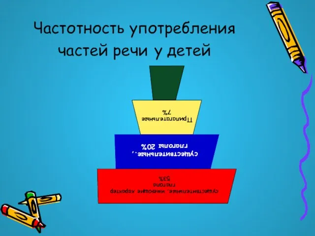 Частотность употребления частей речи у детей