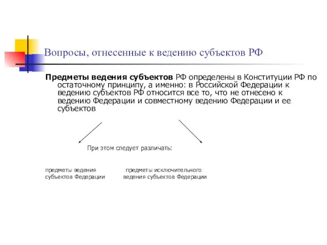 Вопросы, отнесенные к ведению субъектов РФ Предметы ведения субъектов РФ определены в