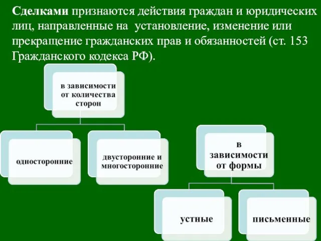 Сделками признаются действия граждан и юридических лиц, направленные на установление, изменение или