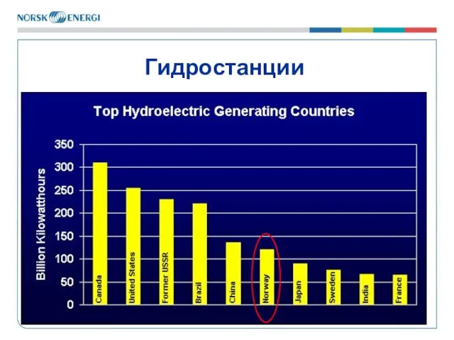 Гидростанции