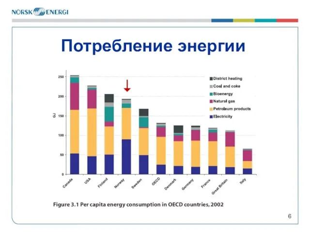 Потребление энергии