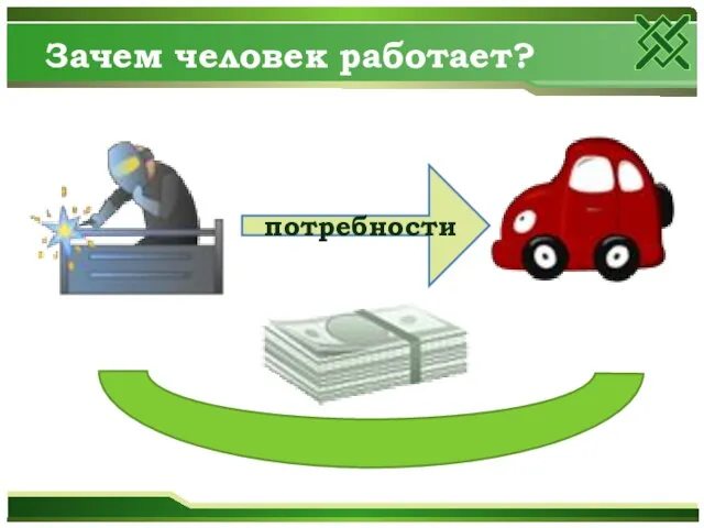 Зачем человек работает? потребности