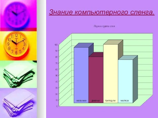 Знание компьютерного сленга.