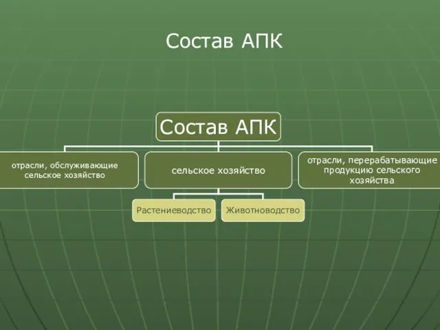 Состав АПК