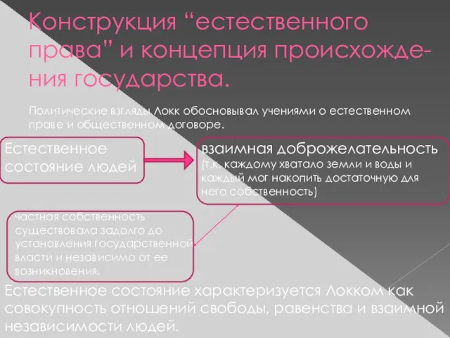 Конструкция “естественного права” и концепция происхожде- ния государства. Политические взгляды Локк обосновывал