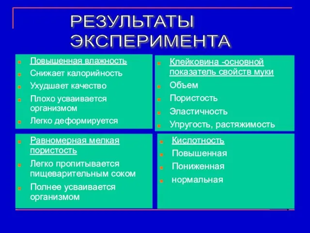 Повышенная влажность Снижает калорийность Ухудшает качество Плохо усваивается организмом Легко деформируется Клейковина