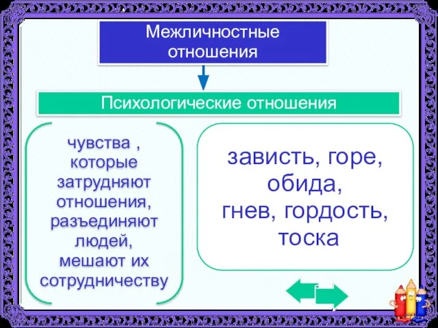 Психологические отношения Межличностные отношения чувства ,которые затрудняют отношения, разъединяют людей, мешают их