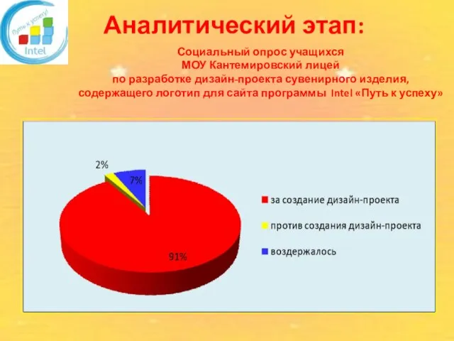 Аналитический этап: Социальный опрос учащихся МОУ Кантемировский лицей по разработке дизайн-проекта сувенирного