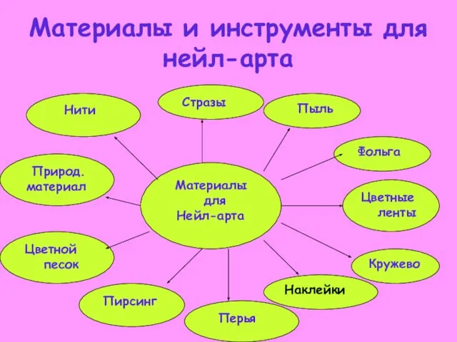 Материалы и инструменты для нейл-арта