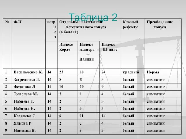 Таблица 2