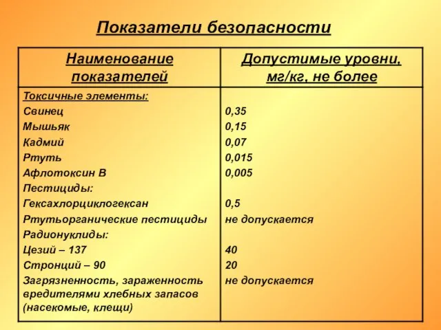 Показатели безопасности