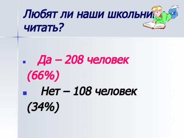 Любят ли наши школьники читать? Да – 208 человек (66%) Нет – 108 человек (34%)