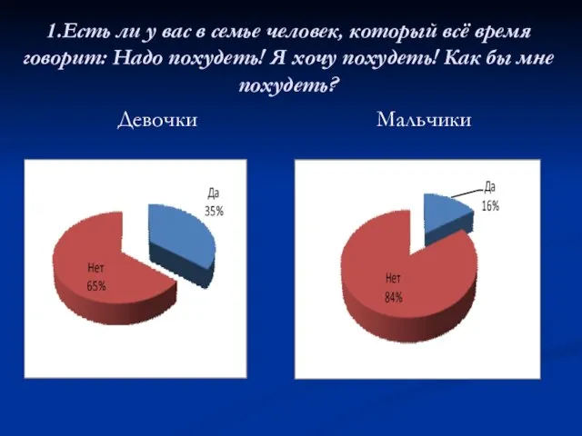 1.Есть ли у вас в семье человек, который всё время говорит: Надо