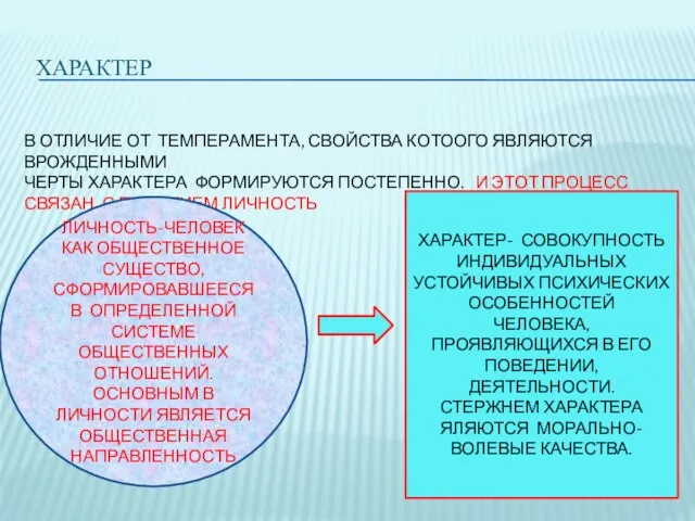 ХАРАКТЕР В ОТЛИЧИЕ ОТ ТЕМПЕРАМЕНТА, СВОЙСТВА КОТООГО ЯВЛЯЮТСЯ ВРОЖДЕННЫМИ ЧЕРТЫ ХАРАКТЕРА ФОРМИРУЮТСЯ