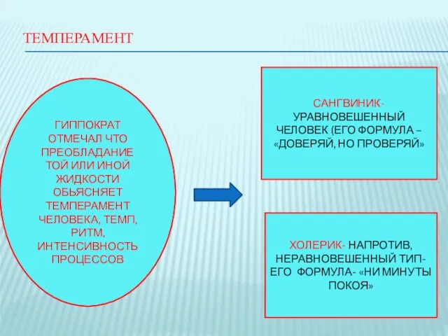 ТЕМПЕРАМЕНТ ГИППОКРАТ ОТМЕЧАЛ ЧТО ПРЕОБЛАДАНИЕ ТОЙ ИЛИ ИНОЙ ЖИДКОСТИ ОБЬЯСНЯЕТ ТЕМПЕРАМЕНТ ЧЕЛОВЕКА,