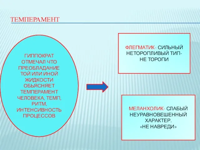 ТЕМПЕРАМЕНТ ГИППОКРАТ ОТМЕЧАЛ ЧТО ПРЕОБЛАДАНИЕ ТОЙ ИЛИ ИНОЙ ЖИДКОСТИ ОБЬЯСНЯЕТ ТЕМПЕРАМЕНТ ЧЕЛОВЕКА,