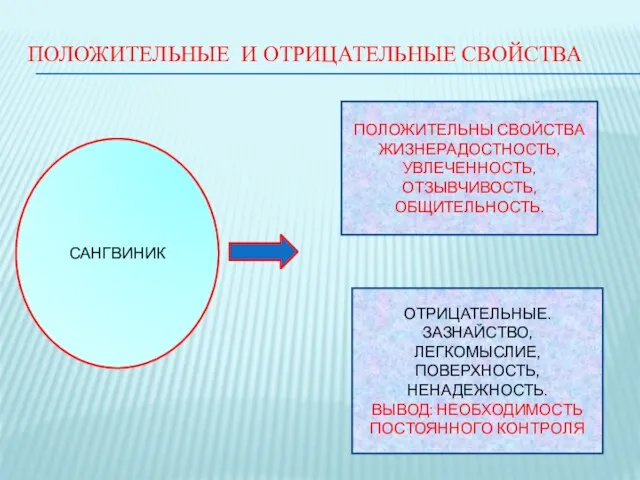 ПОЛОЖИТЕЛЬНЫЕ И ОТРИЦАТЕЛЬНЫЕ СВОЙСТВА САНГВИНИК ПОЛОЖИТЕЛЬНЫ СВОЙСТВА ЖИЗНЕРАДОСТНОСТЬ, УВЛЕЧЕННОСТЬ, ОТЗЫВЧИВОСТЬ, ОБЩИТЕЛЬНОСТЬ. ОТРИЦАТЕЛЬНЫЕ.