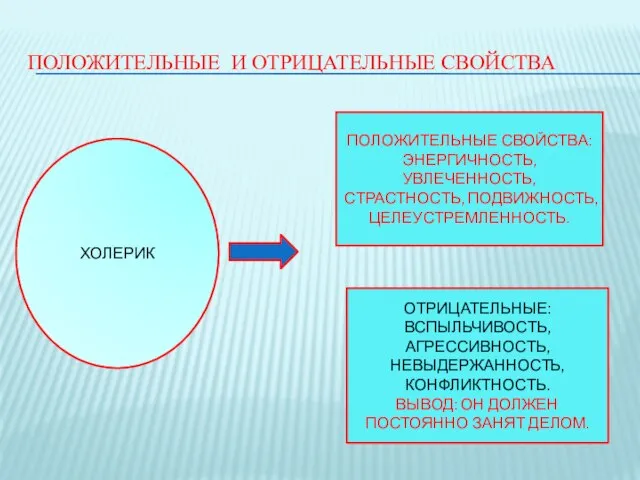 ПОЛОЖИТЕЛЬНЫЕ И ОТРИЦАТЕЛЬНЫЕ СВОЙСТВА ХОЛЕРИК ПОЛОЖИТЕЛЬНЫЕ СВОЙСТВА: ЭНЕРГИЧНОСТЬ, УВЛЕЧЕННОСТЬ, СТРАСТНОСТЬ, ПОДВИЖНОСТЬ, ЦЕЛЕУСТРЕМЛЕННОСТЬ.