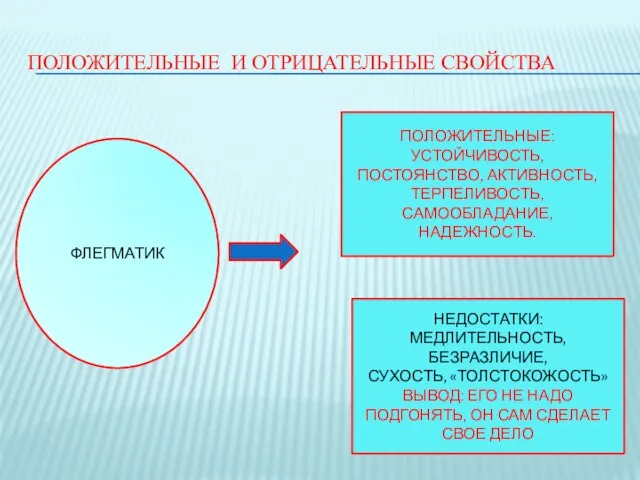 ПОЛОЖИТЕЛЬНЫЕ И ОТРИЦАТЕЛЬНЫЕ СВОЙСТВА ФЛЕГМАТИК ПОЛОЖИТЕЛЬНЫЕ: УСТОЙЧИВОСТЬ, ПОСТОЯНСТВО, АКТИВНОСТЬ, ТЕРПЕЛИВОСТЬ, САМООБЛАДАНИЕ, НАДЕЖНОСТЬ.