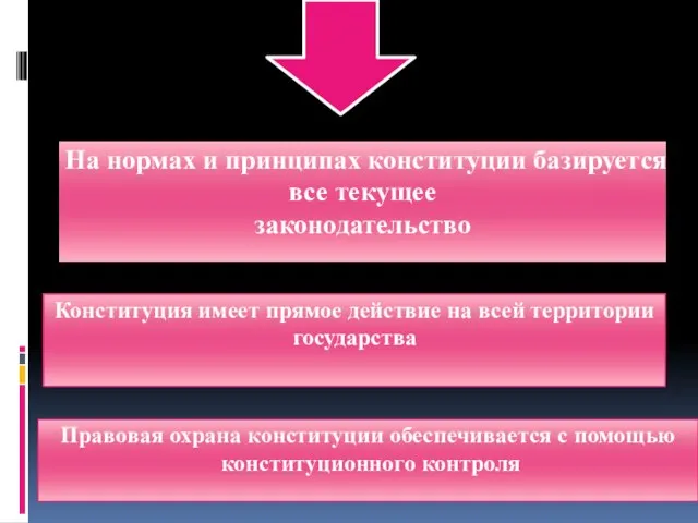 Правовая охрана конституции обеспечивается с помощью конституционного контроля Конституция имеет прямое действие