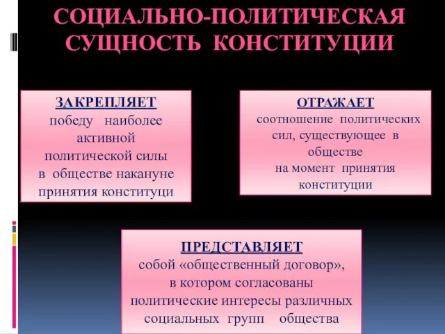 СОЦИАЛЬНО-ПОЛИТИЧЕСКАЯ СУЩНОСТЬ КОНСТИТУЦИИ ЗАКРЕПЛЯЕТ победу наиболее активной политической силы в обществе накануне