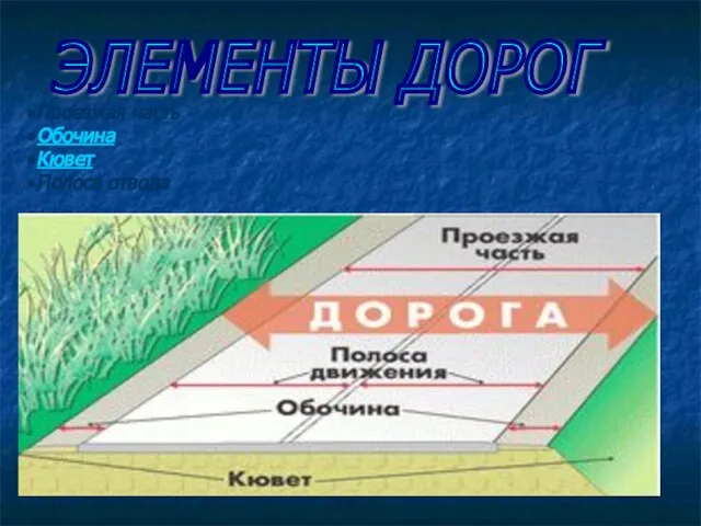 ЭЛЕМЕНТЫ ДОРОГ Проезжая часть Обочина Кювет Полоса отвода