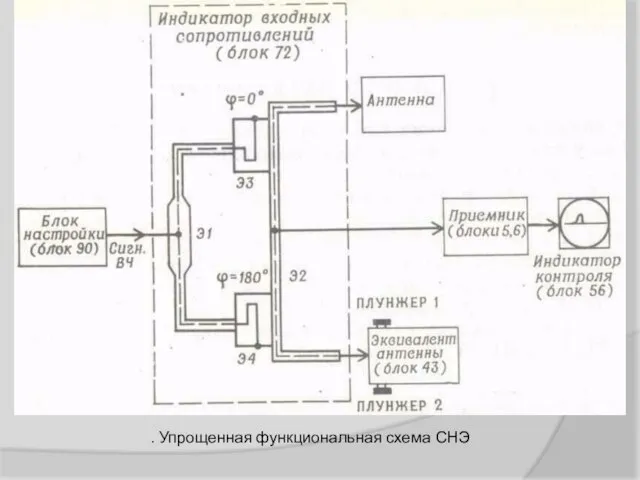 . Упрощенная функциональная схема СНЭ