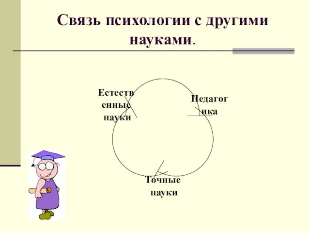 Связь психологии с другими науками.