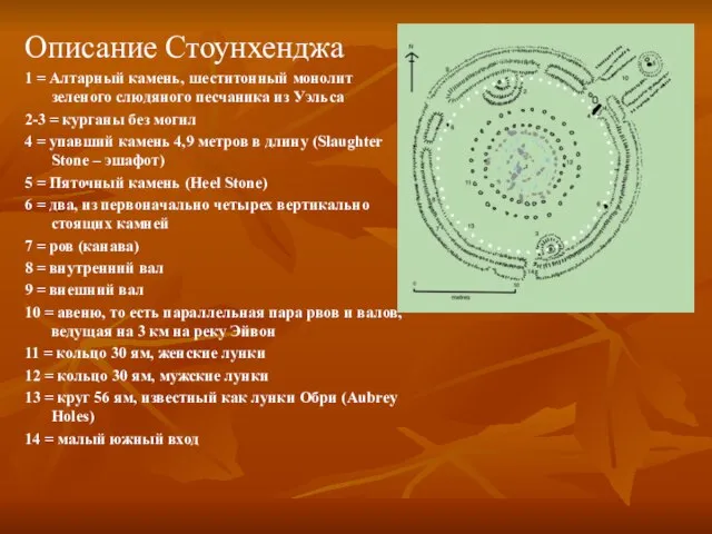 Описание Стоунхенджа 1 = Алтарный камень, шеститонный монолит зеленого слюдяного песчаника из